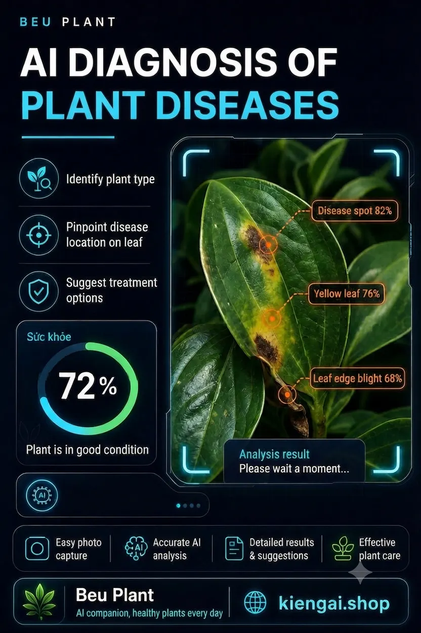 BeuPlant gallery image