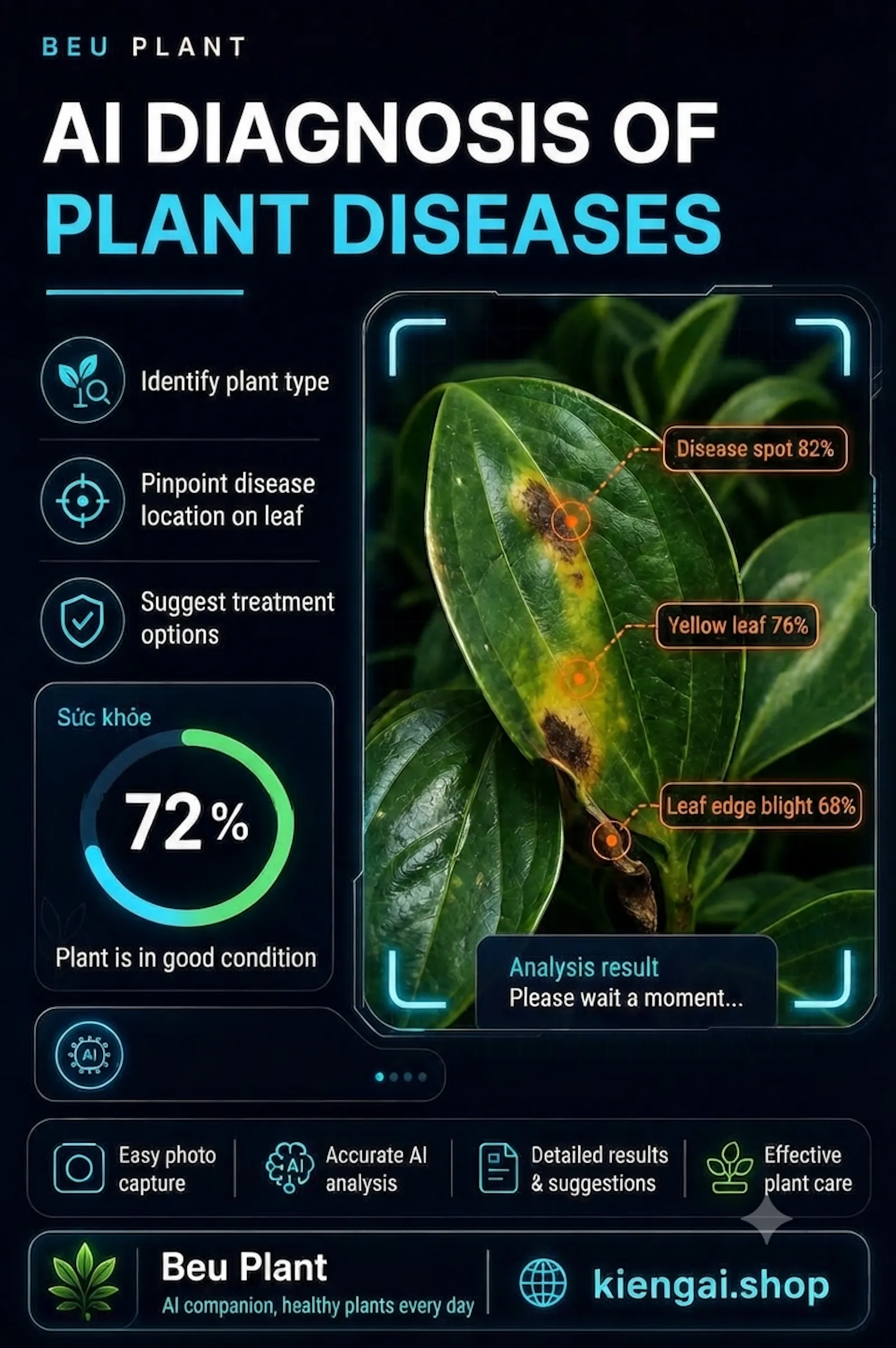 BeuPlant screenshot 4