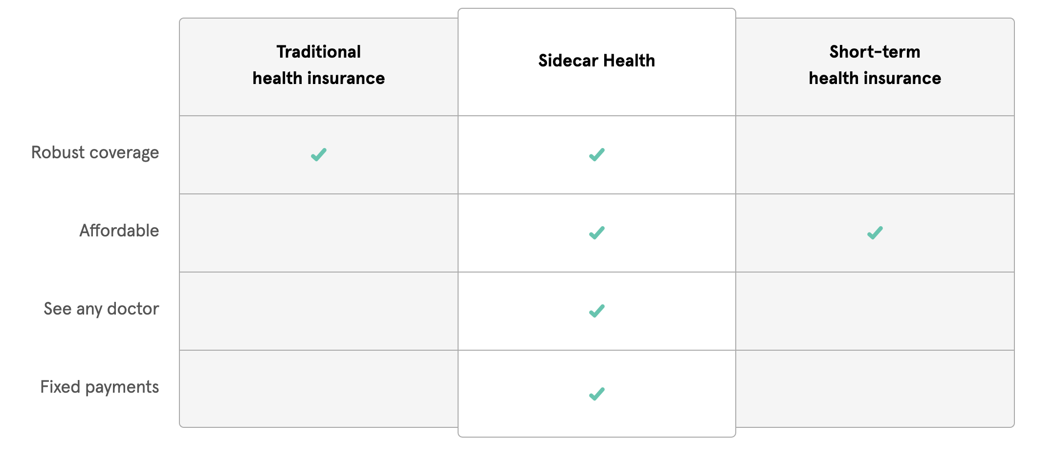 Sidecar Health gallery image