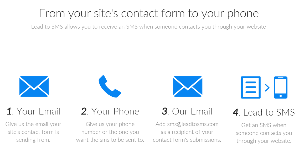 Lead to SMS gallery image