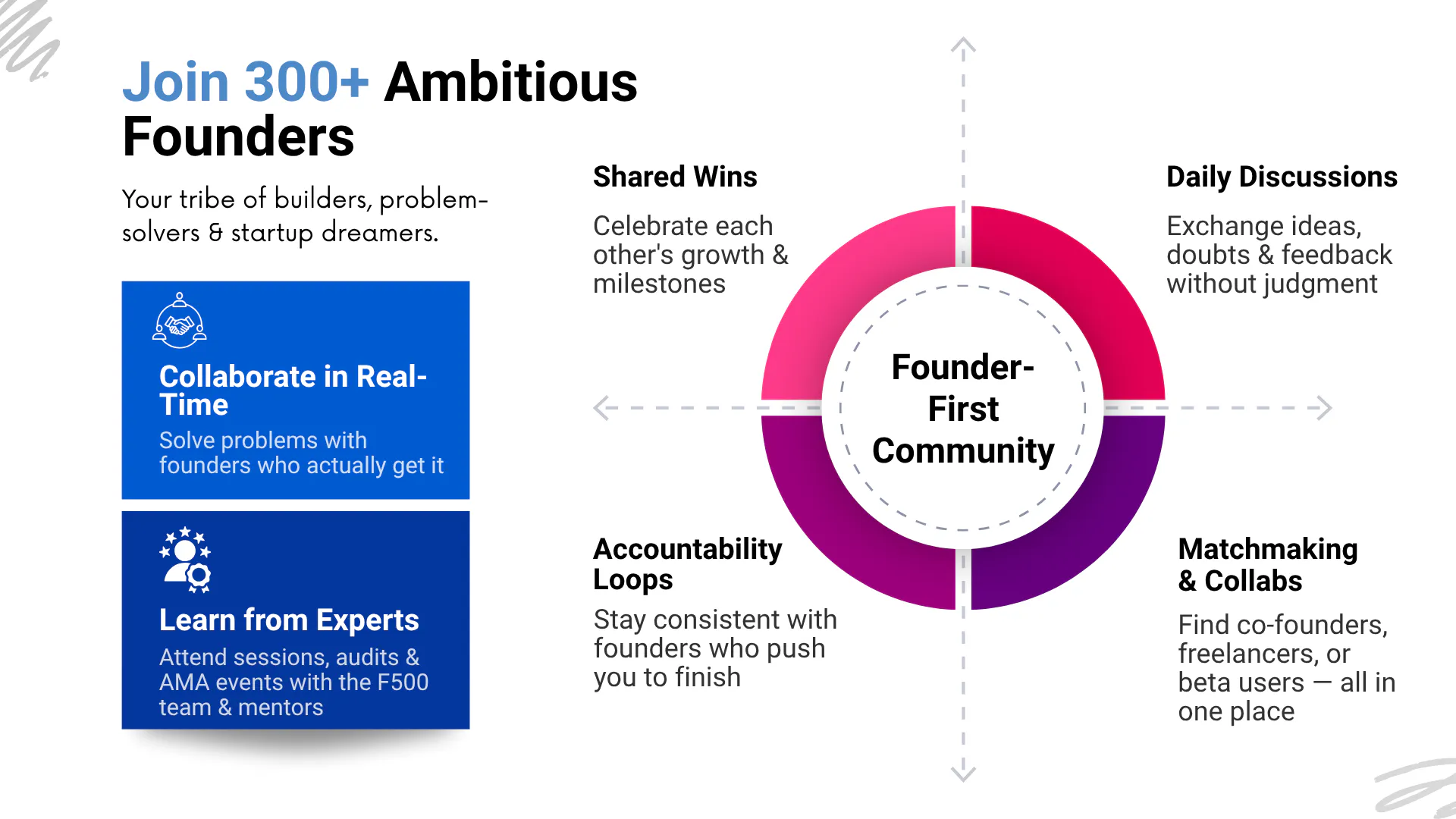Startup Ecosystem gallery image