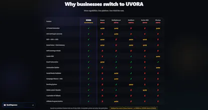 UVORA Growth OS gallery image