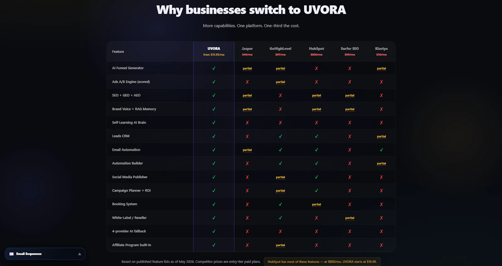 UVORA Growth OS screenshot 9