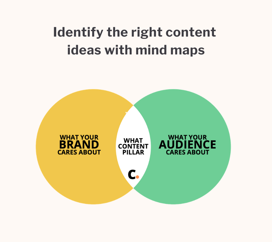 Remote Work eBook for Content Marketers gallery image