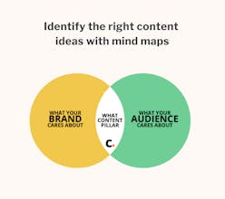 Remote Work eBook for Content Marketers gallery image