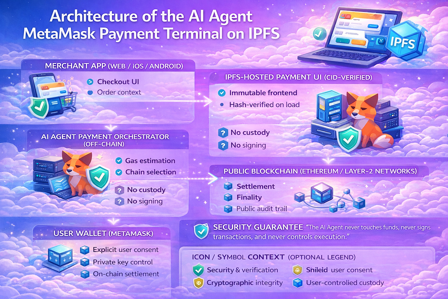 MM AI Agent  - Screenshot 3 showing product features and functionality