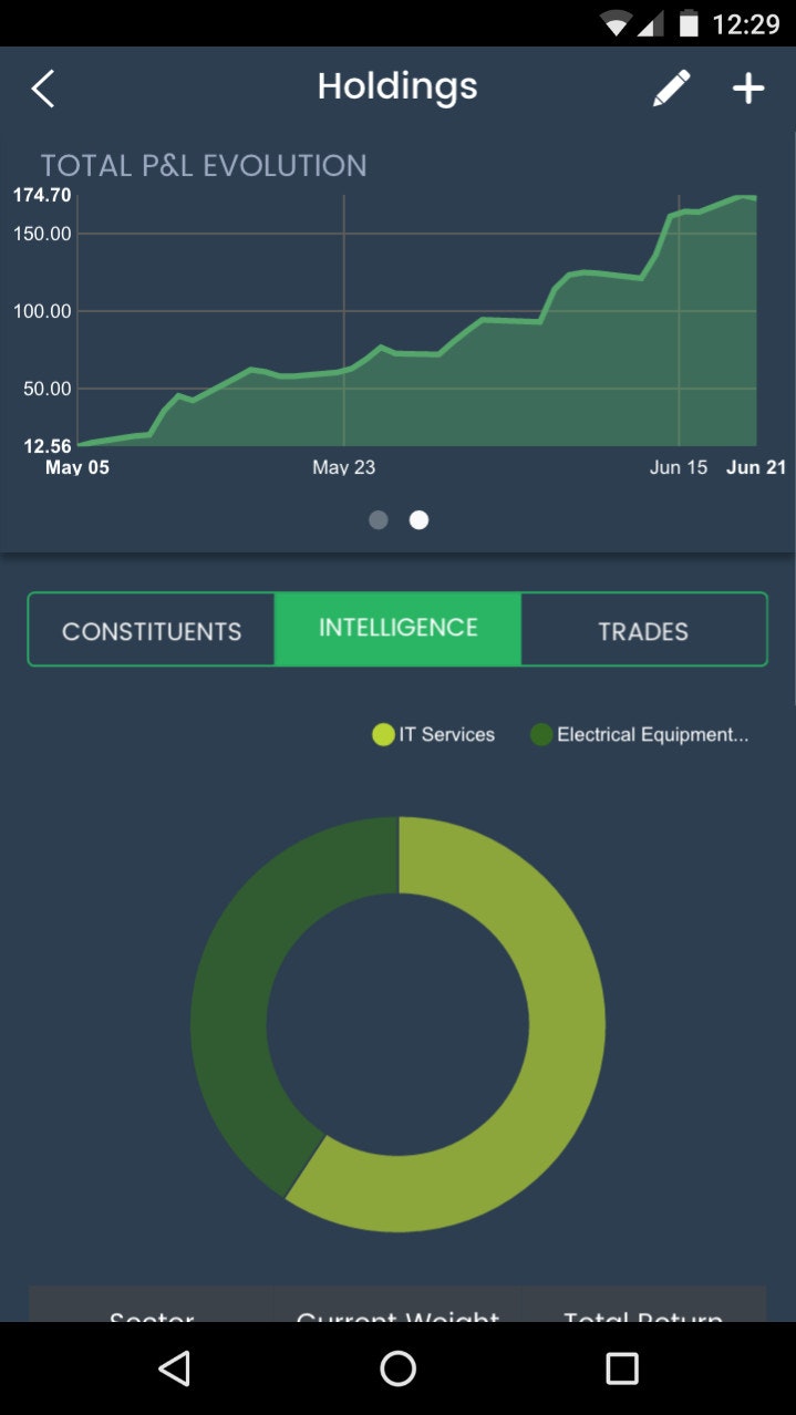Stocklyst gallery image