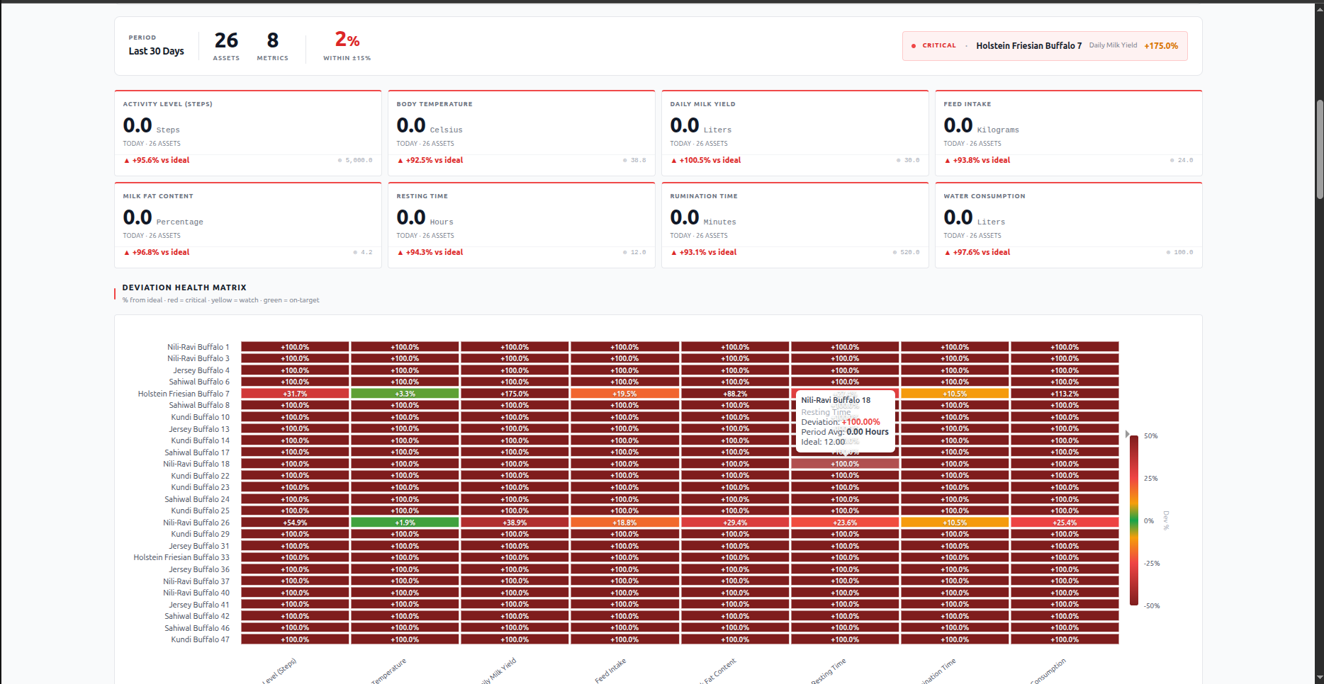 Maintenance & Performance Intelligence gallery image