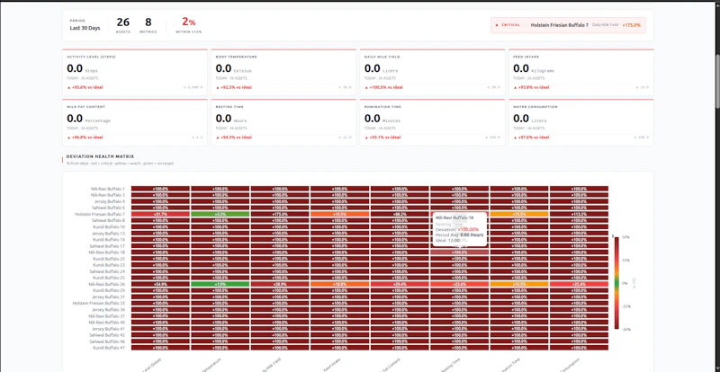 Maintenance & Performance Intelligence screenshot 10