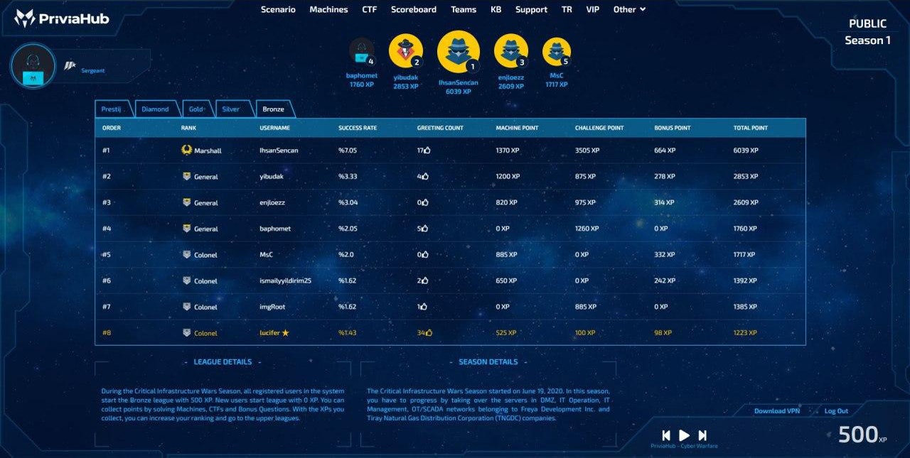 PriviaHub gallery image