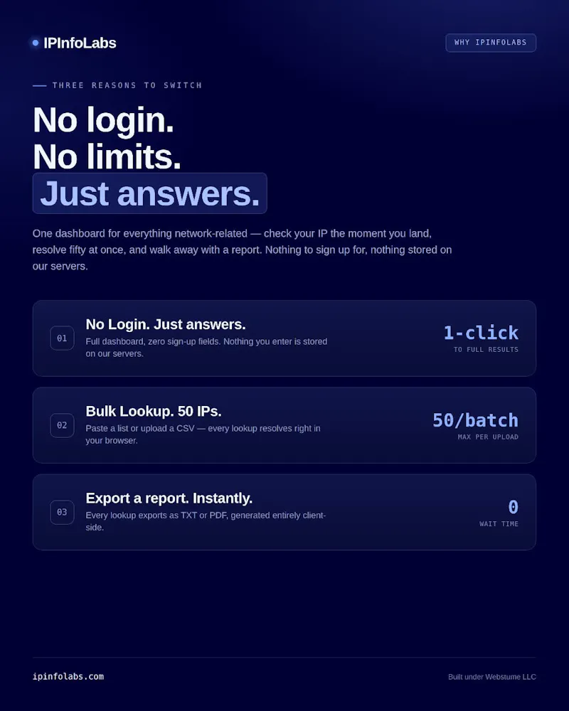 IPinfoLabs screenshot 4