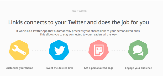 Linkis gallery image