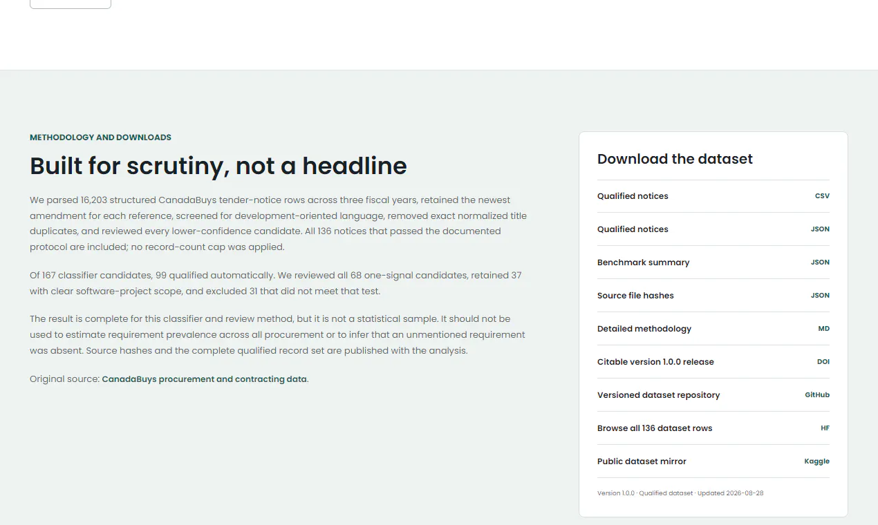 Software RFP Readiness Checker gallery image
