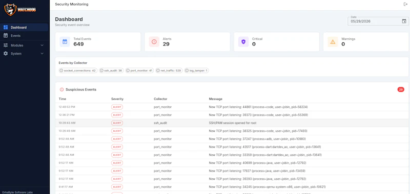 Linux- WatchDog screenshot 2