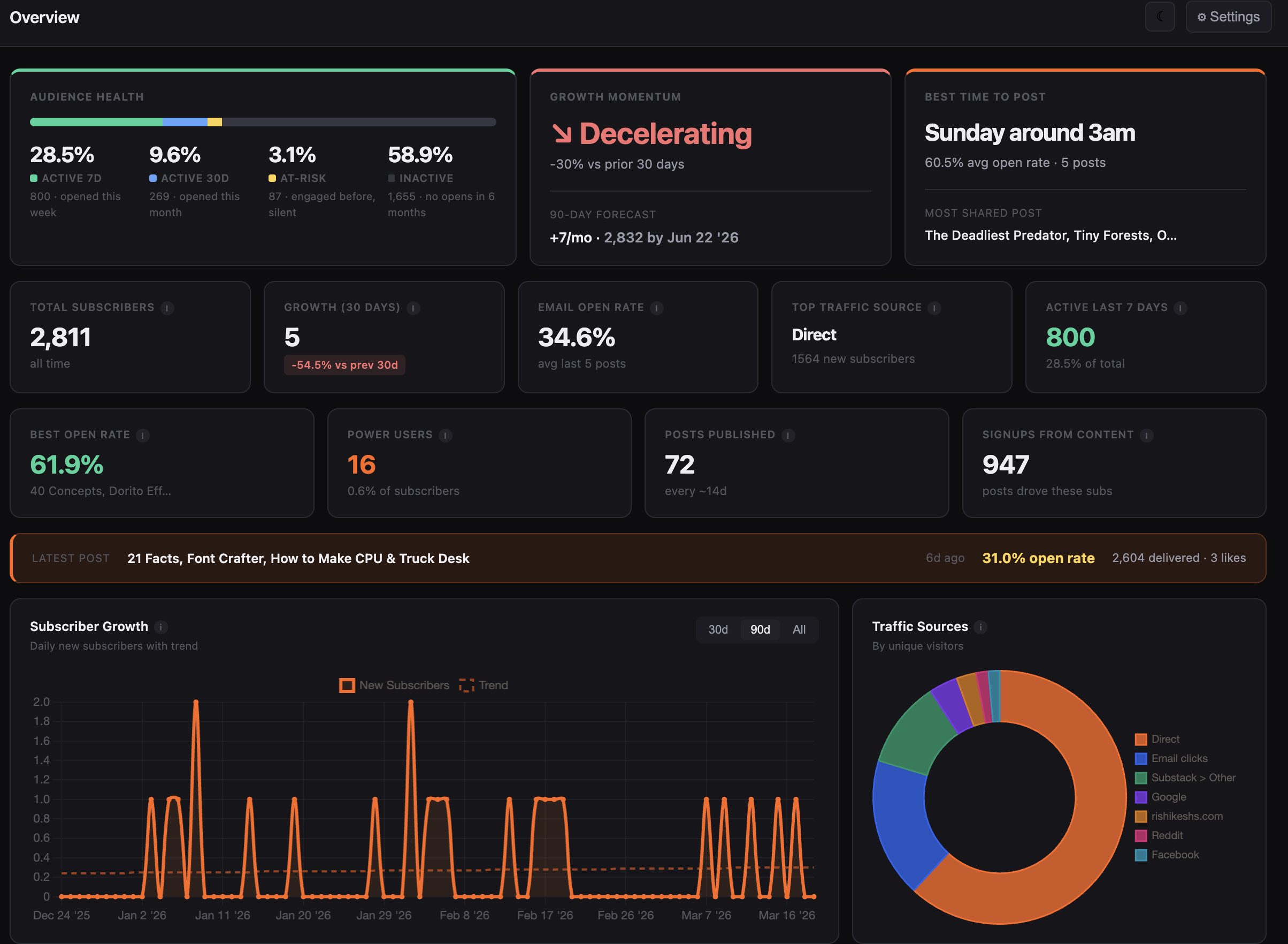 StackStats gallery image