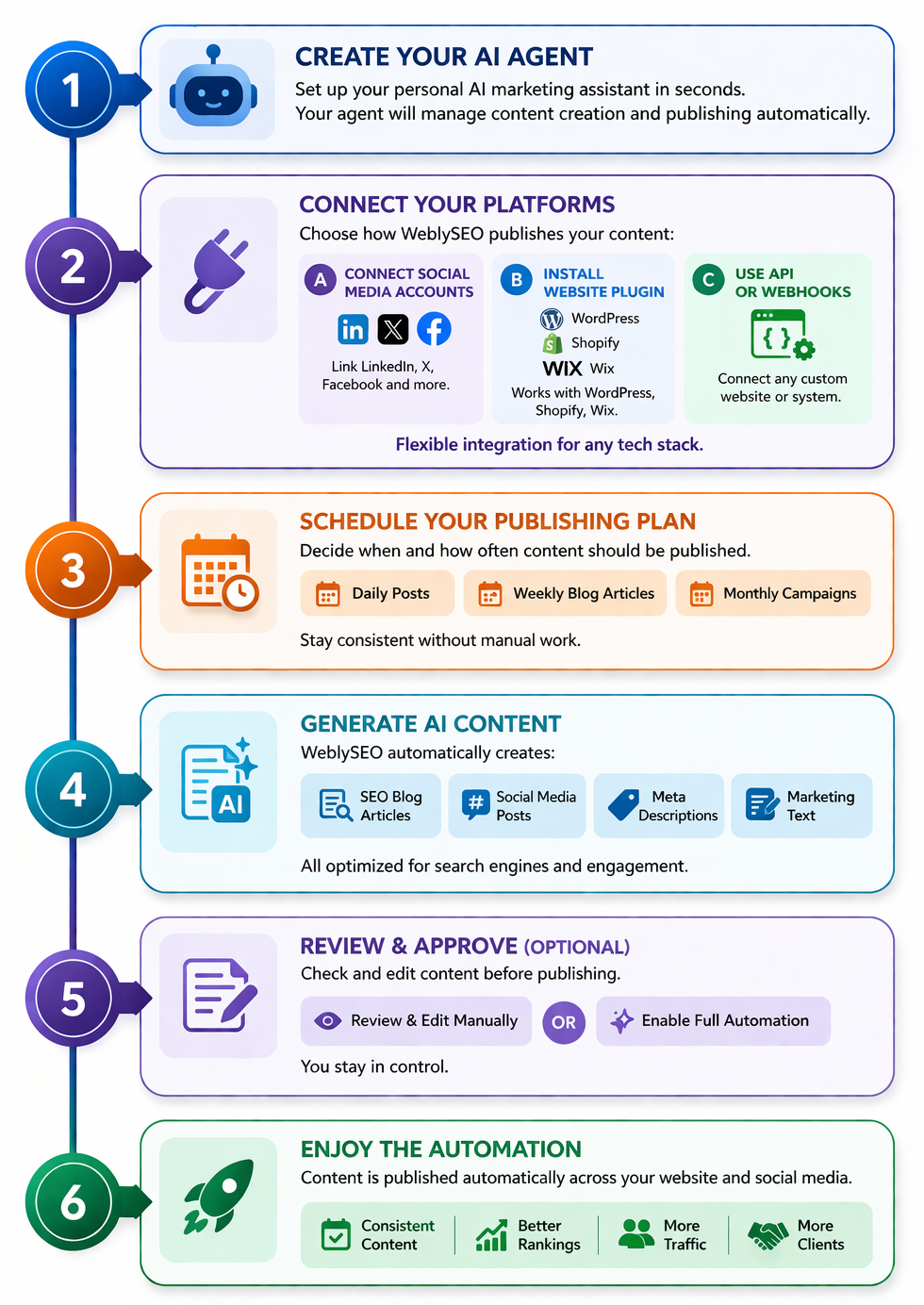 WeblySEO gallery image