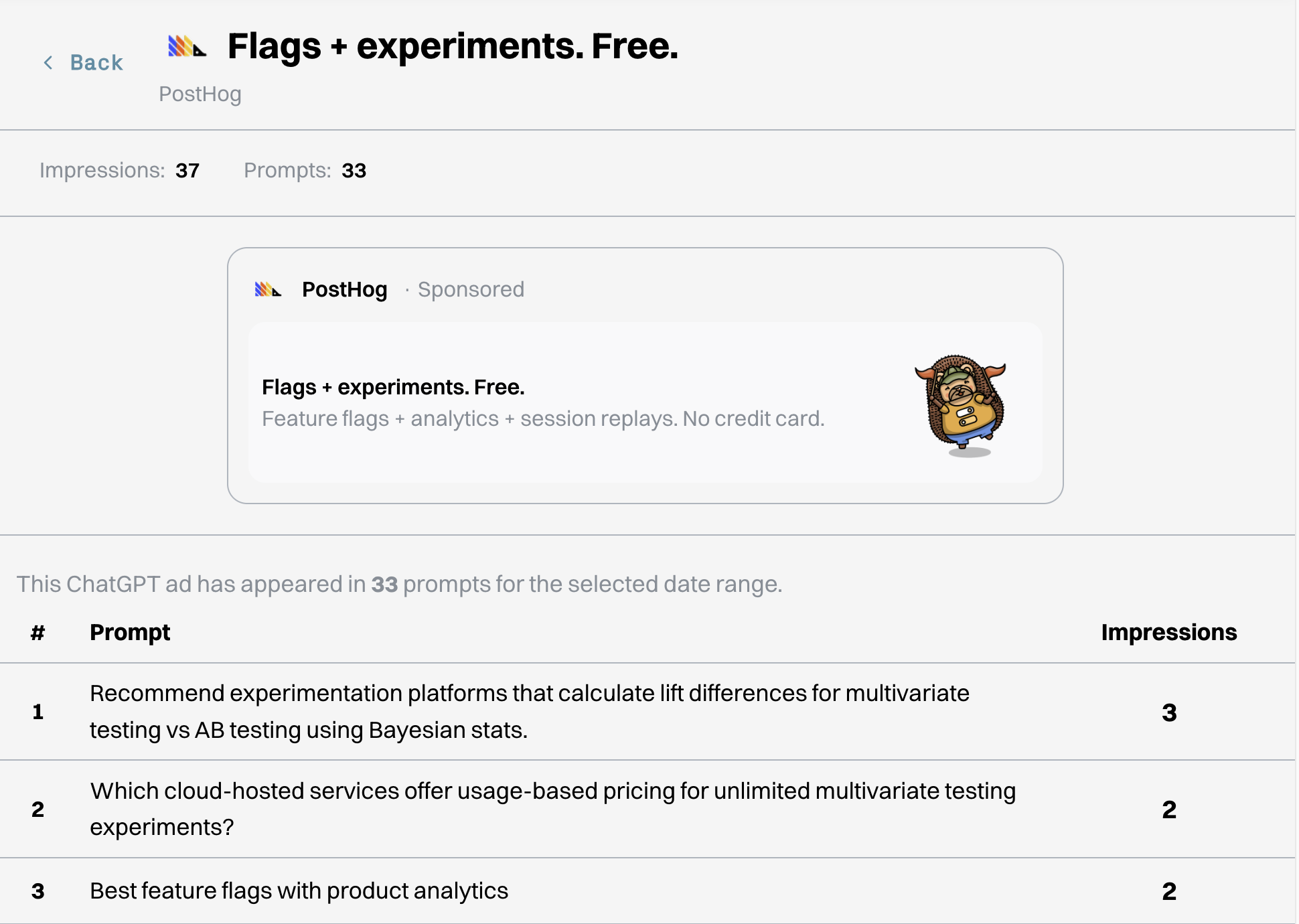 ChatGPT Ads by Gauge gallery image