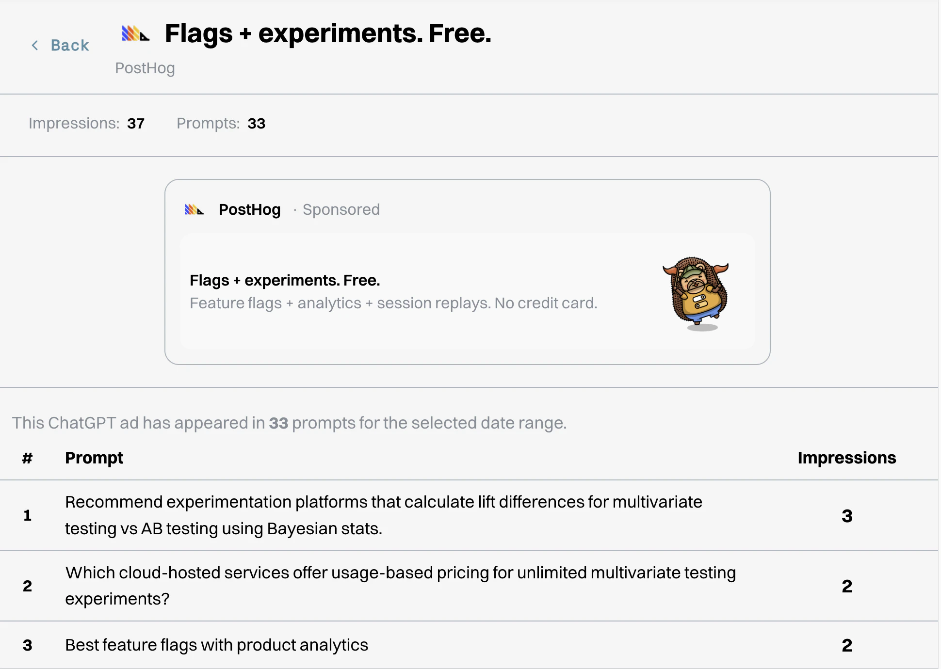 ChatGPT Ads by Gauge