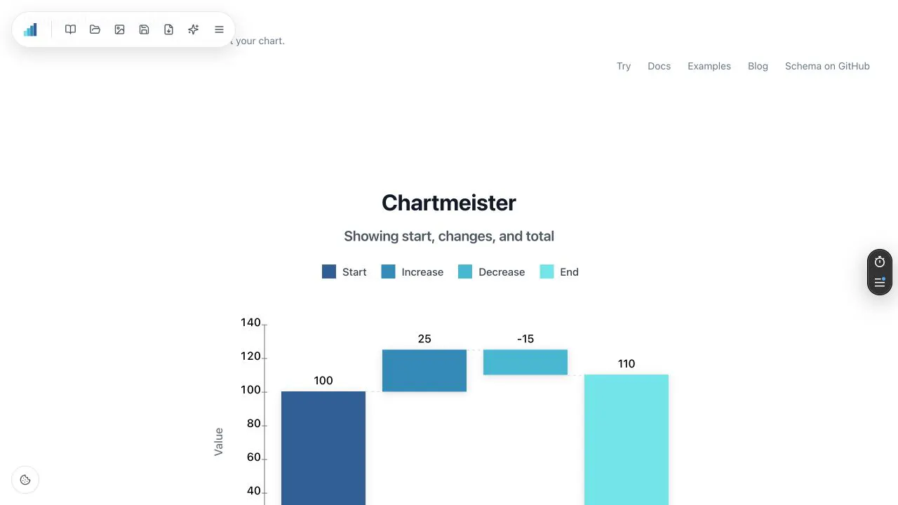 Chartmeister gallery image