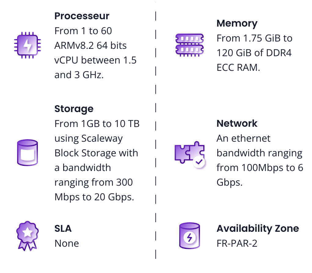 وسائط مثيلات AMP ARM Scaleway - حساب المزيد لأقل بكثير! 3
