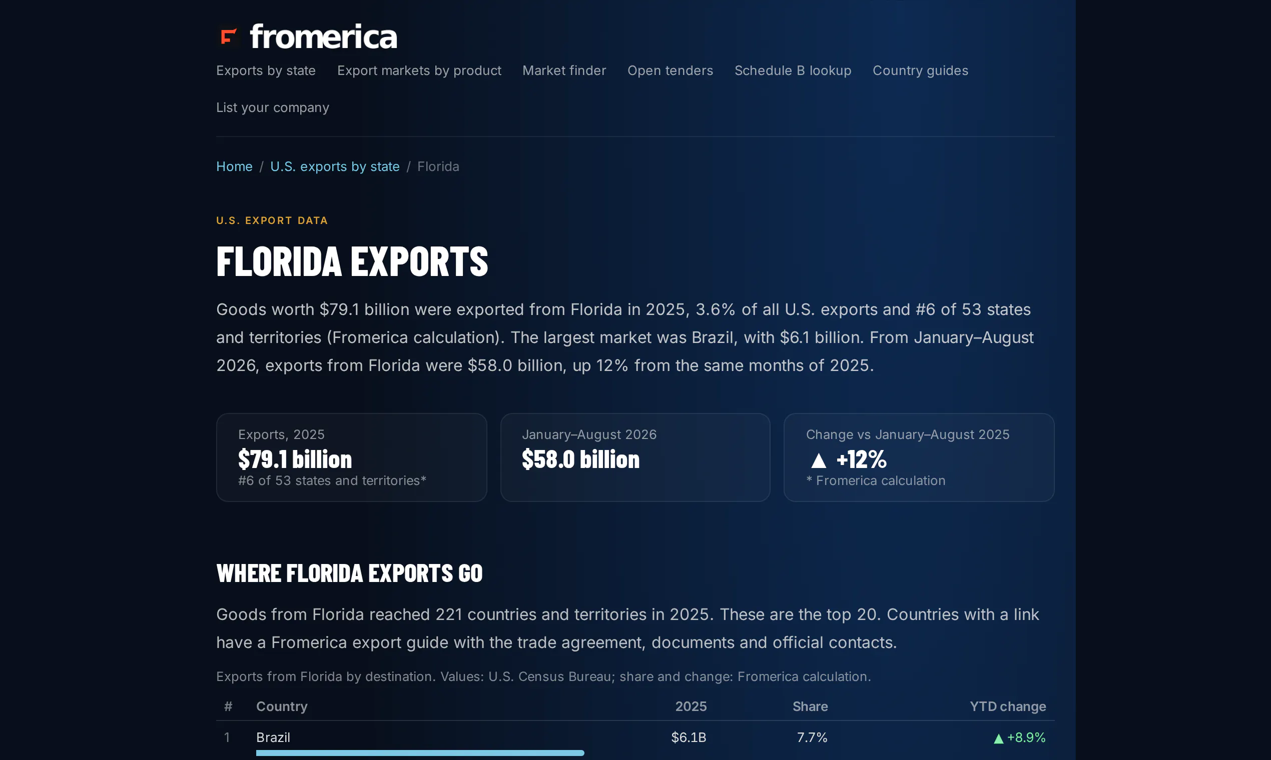 Fromerica gallery image