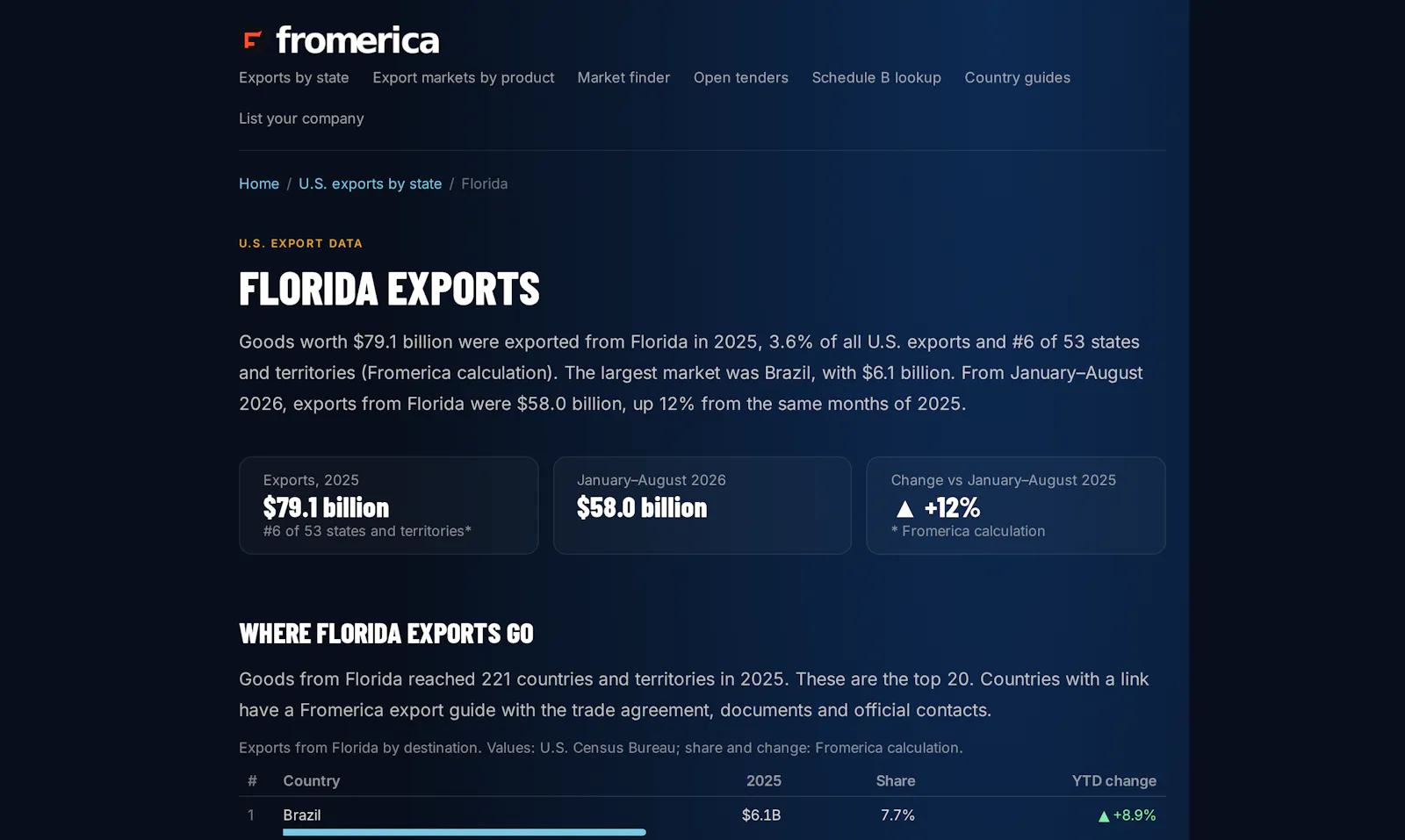 Fromerica screenshot 8