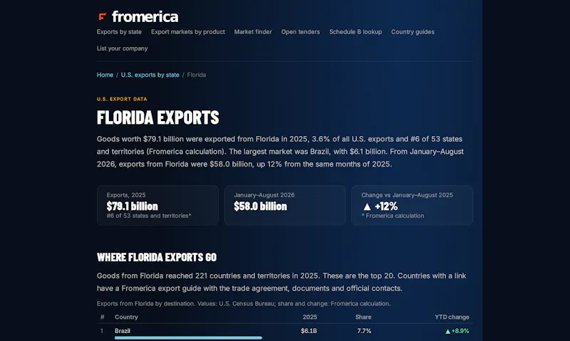 Fromerica screenshot 8