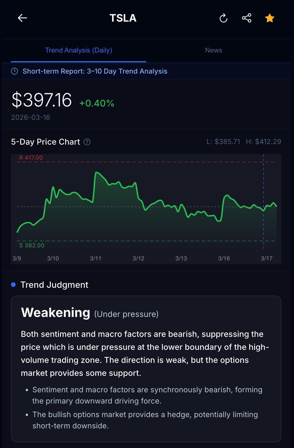 MarketSensor gallery image