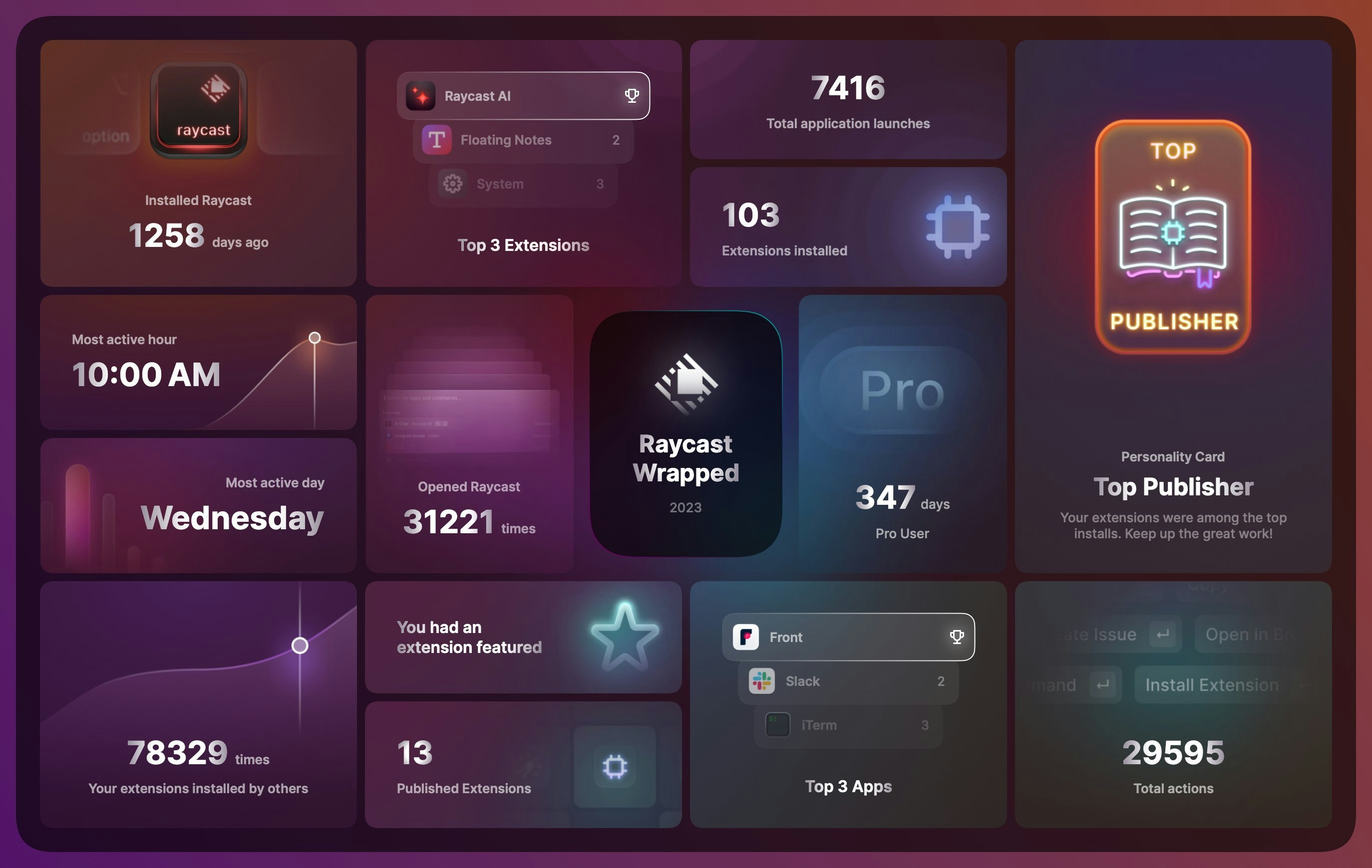 Média Raycast enveloppé 2023 - Dites bonjour à votre parcours de productivité pour l'année 2023 2