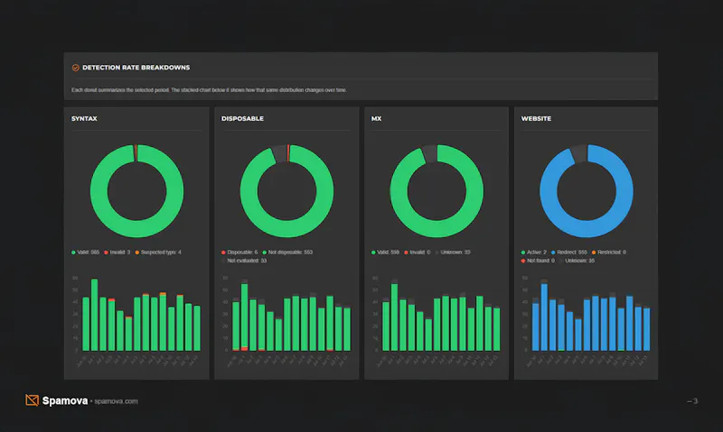 Spamova screenshot 3