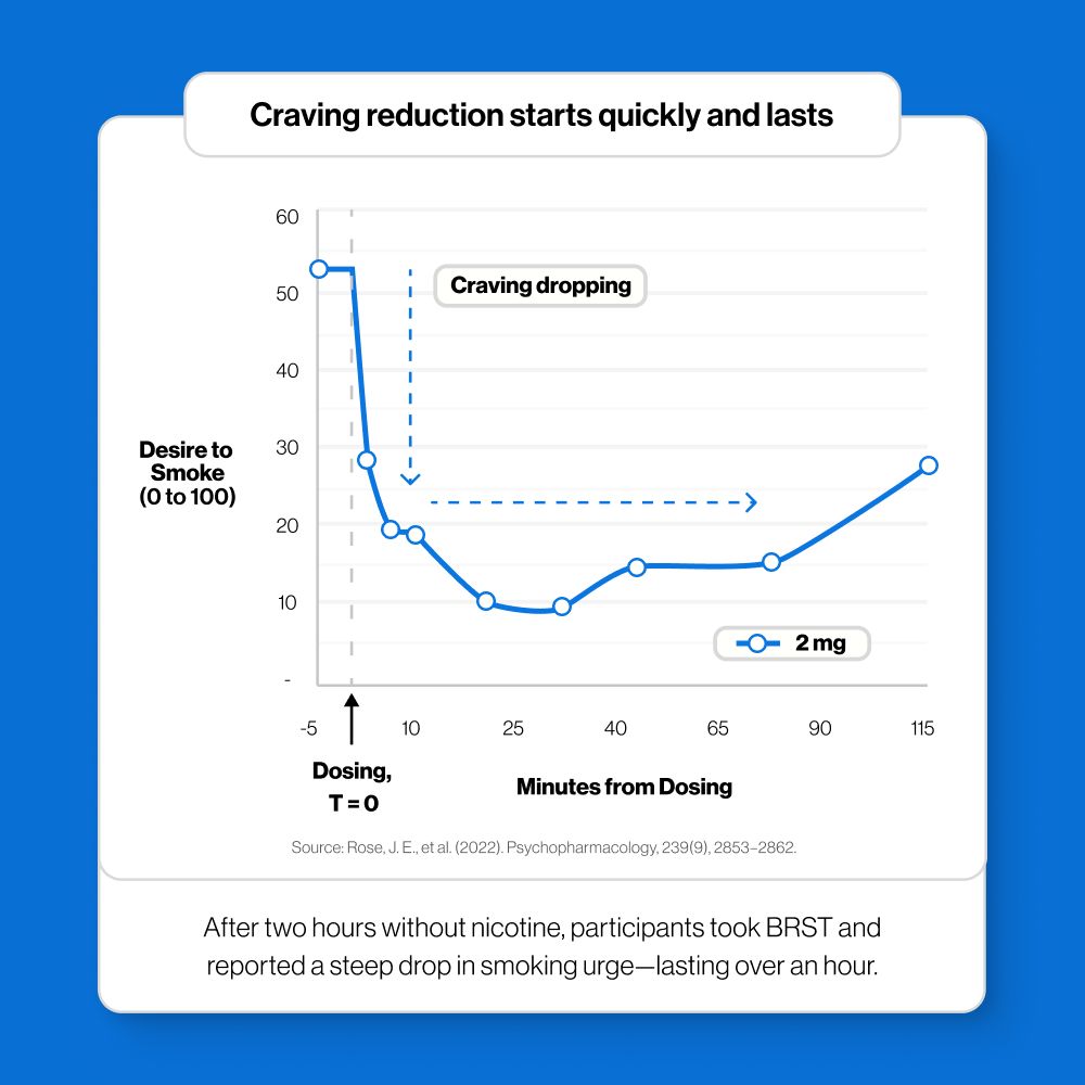 BRST Nicotine gallery image