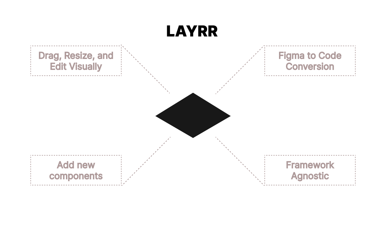 Layrr - Screenshot 2 preview