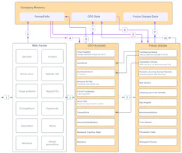 VeritasLinks gallery image