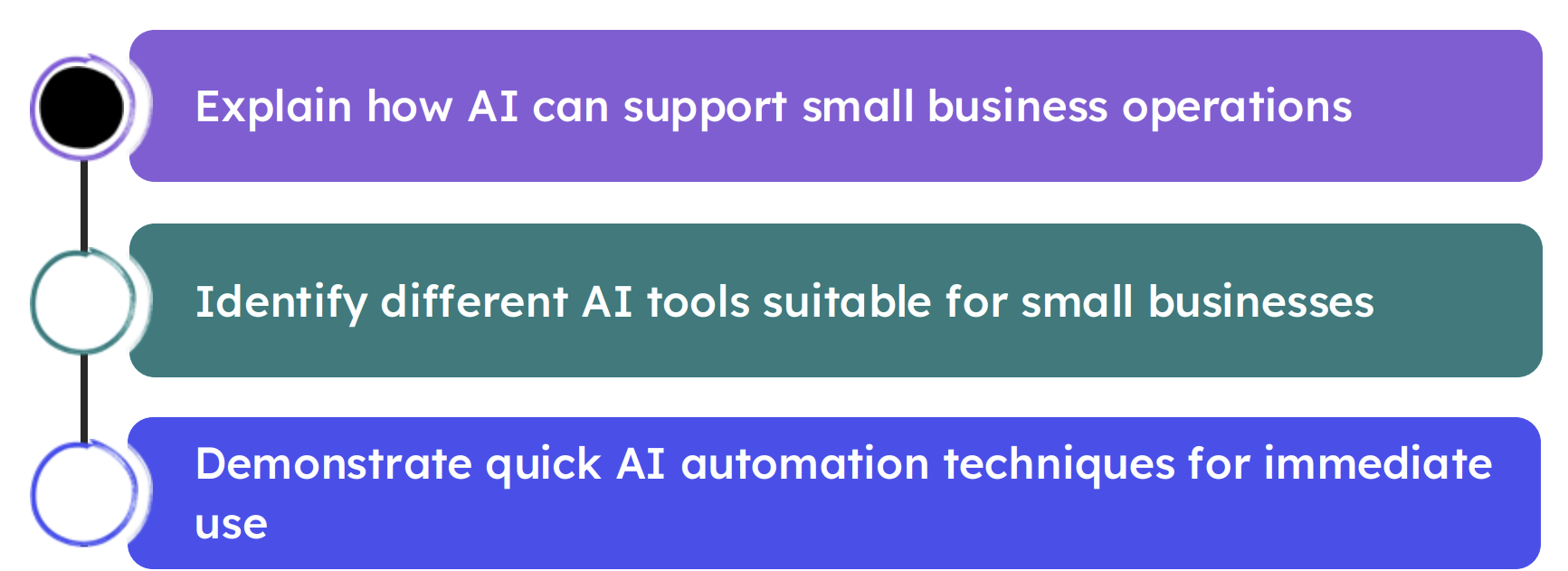 Media AI Automation for Businesses Playbook - Panduan yang boleh diambil tindakan untuk meningkatkan operasi perniagaan anda 1