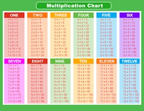Audio Multiplication Chart gallery image