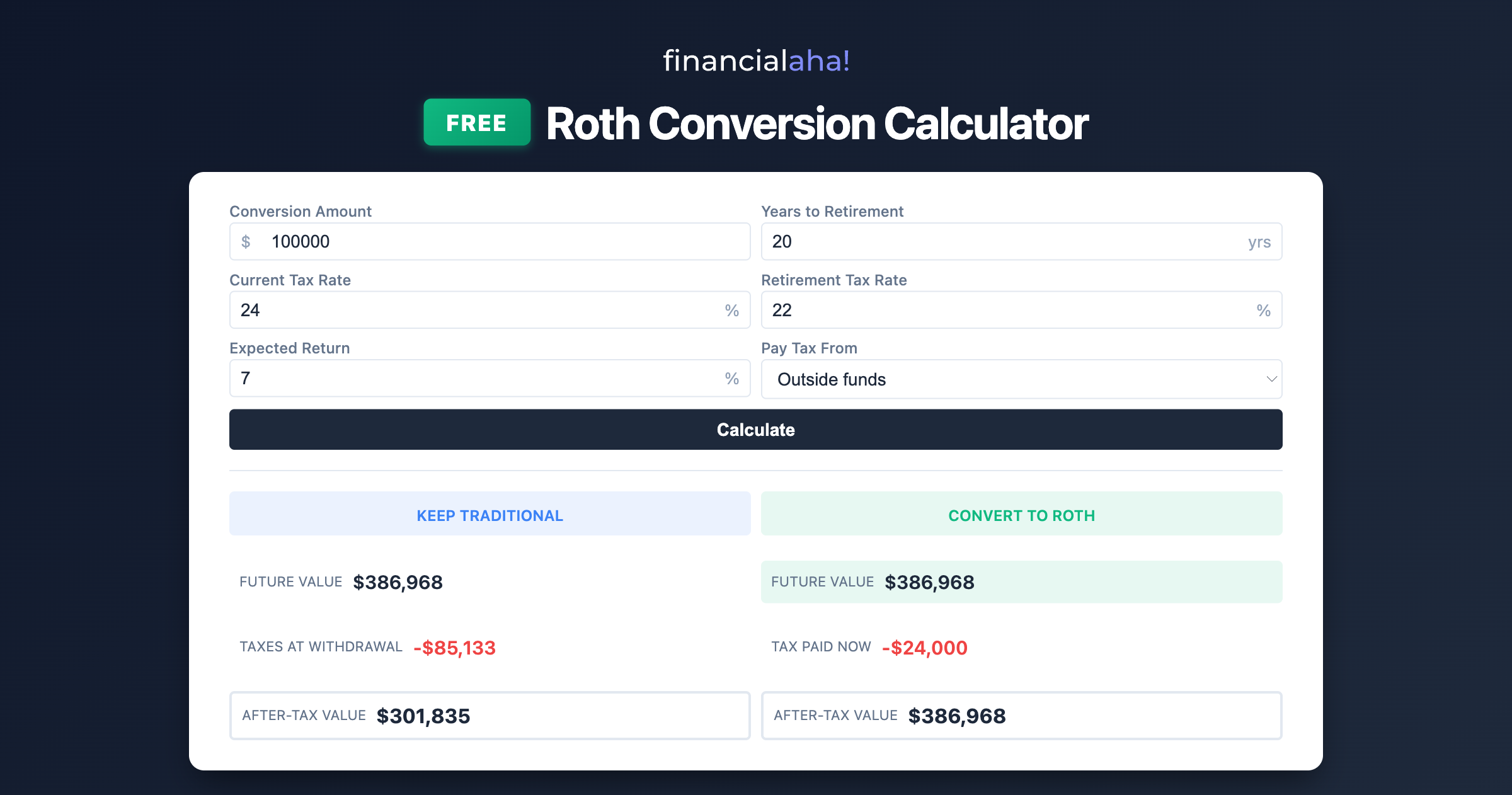 FinancialAha Free Calculators gallery image