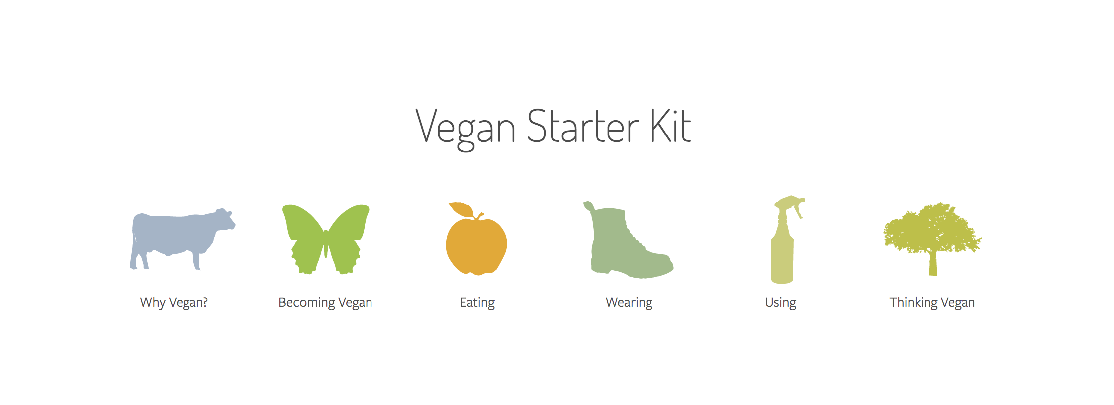 Vegan Starter Kit gallery image