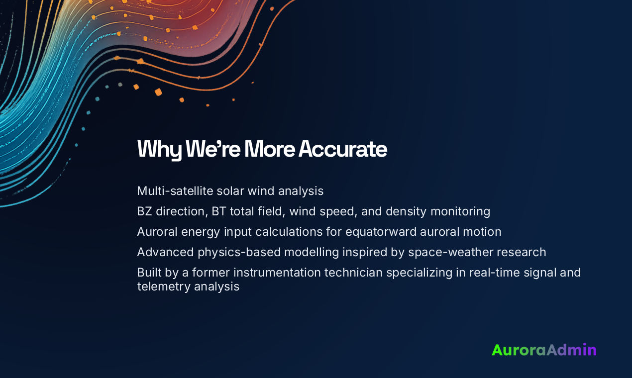  Aurora Admin - Aurora Forecasting gallery image