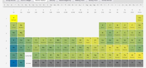Interactive Periodic Table of Elements gallery image