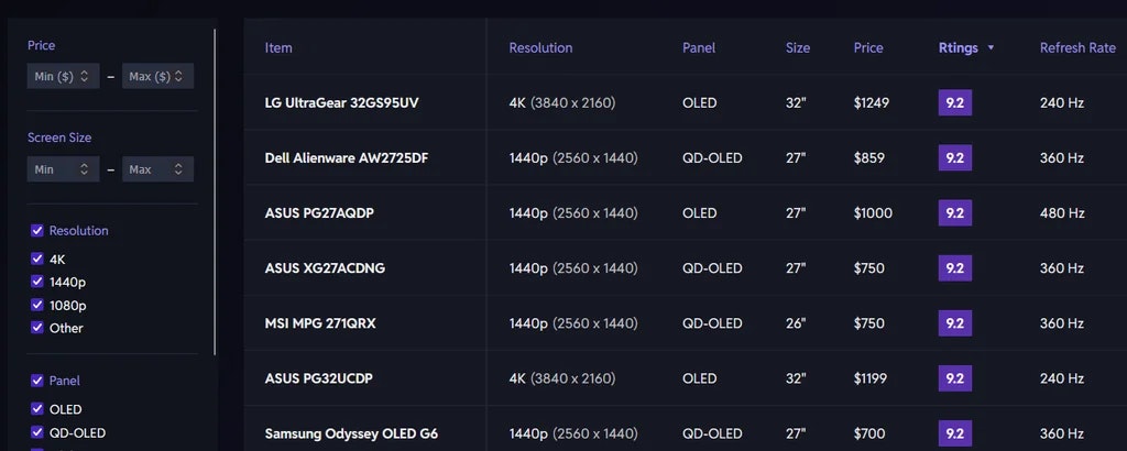 Média Comparez les moniteurs PC - Comparez les spécifications du moniteur et trouvez le meilleur dans votre budget. 1