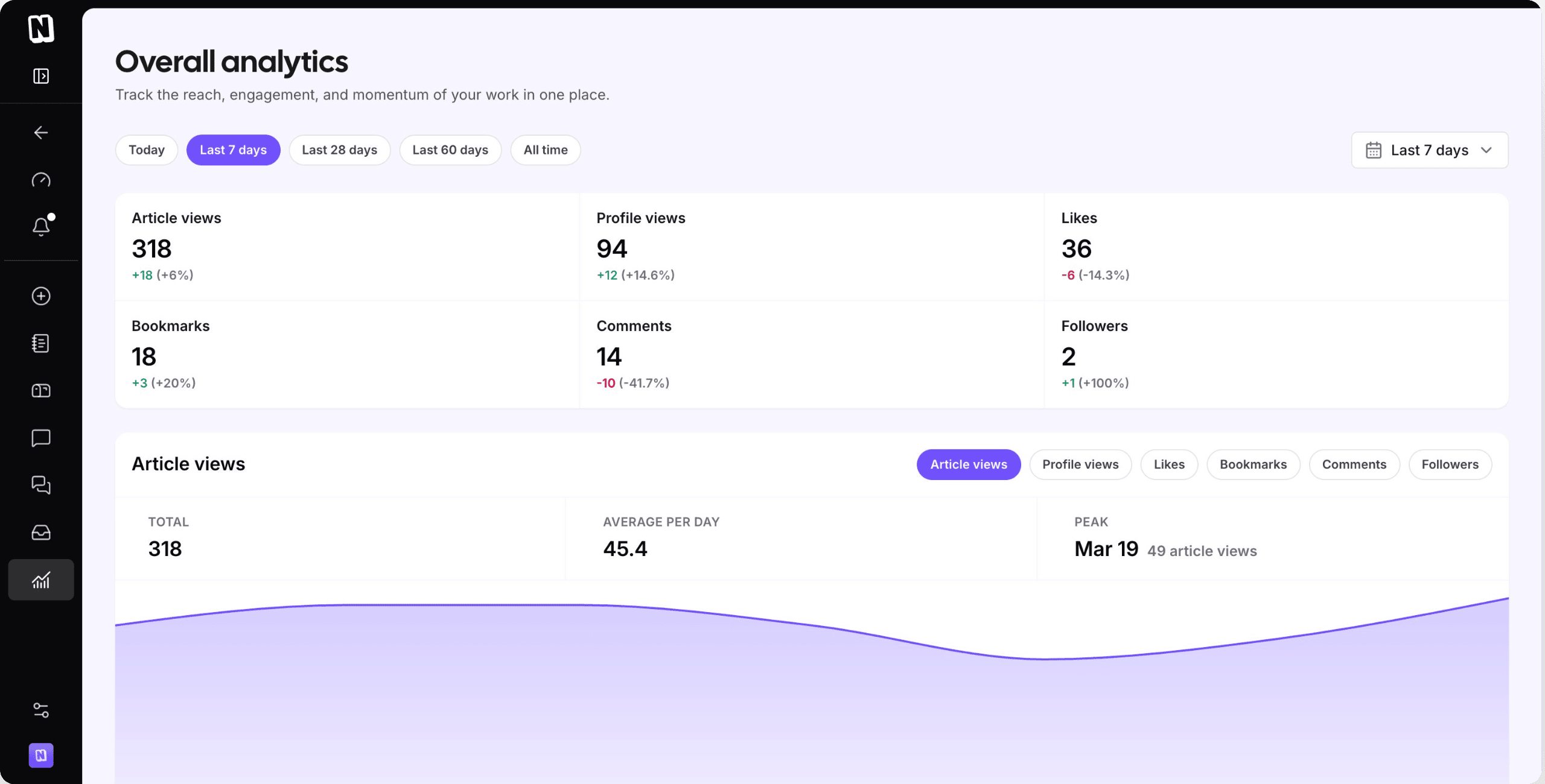 Novogamer gallery image