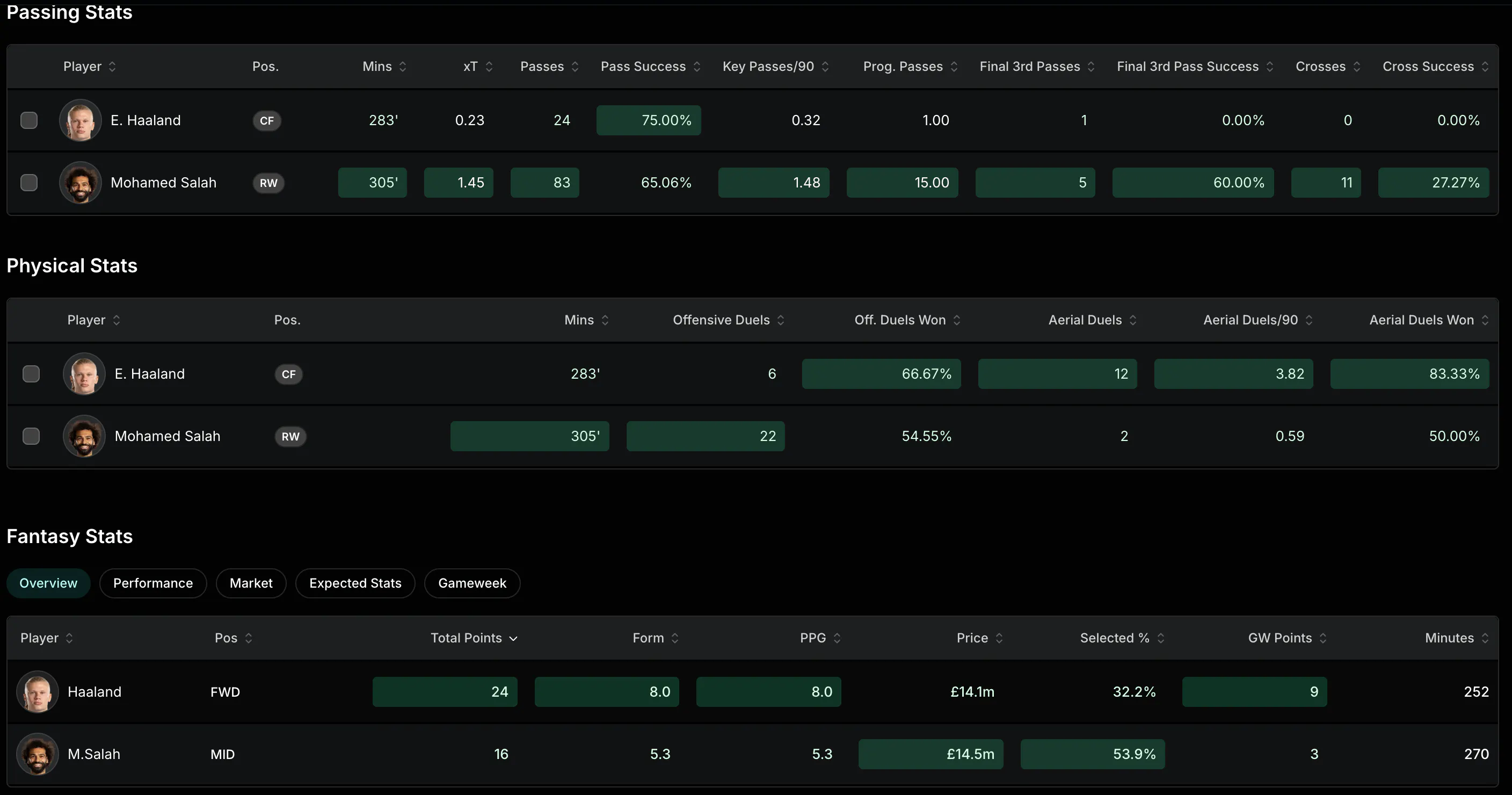 xG Stat – Smarter Football Insights gallery image