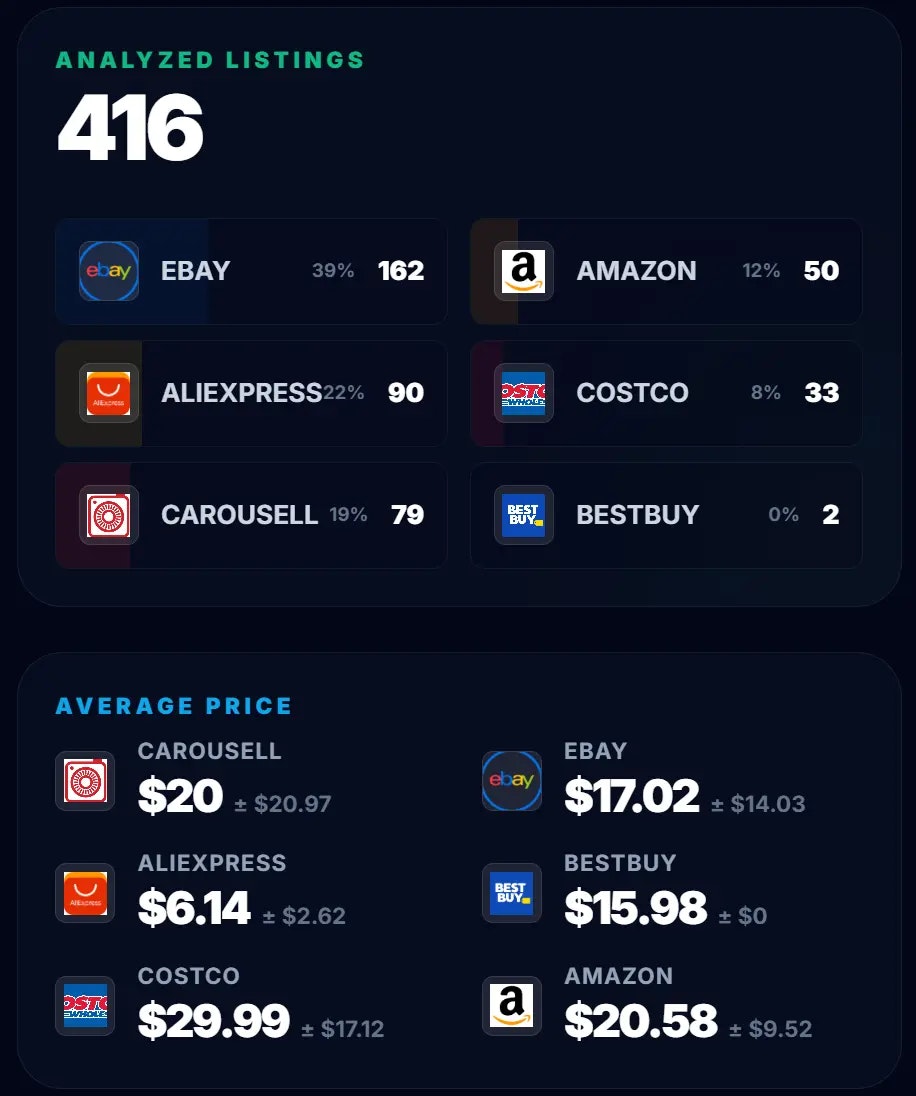 Fetchlyhub - Screenshot 2 showing product features and functionality