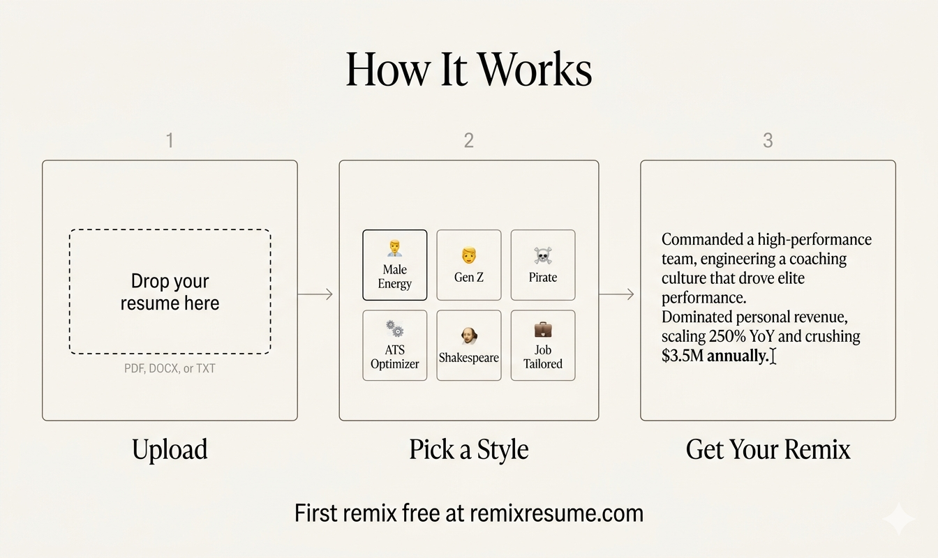 ResumeRemix gallery image
