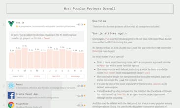 ThinkJS gallery image