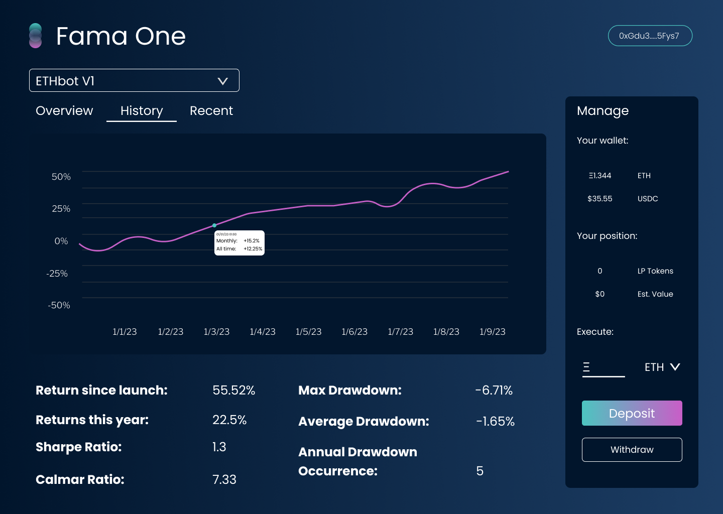 Fama One - AI Powered Crypto Yatırım Kasaları medya 5
