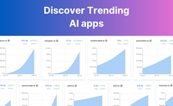 saaslevels gallery image