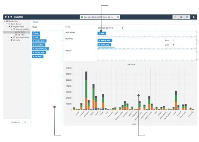 DataMill gallery image