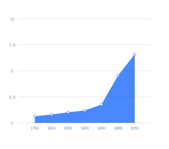 M-Charts gallery image