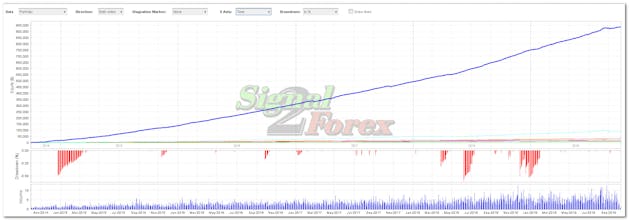 Account management service gallery image